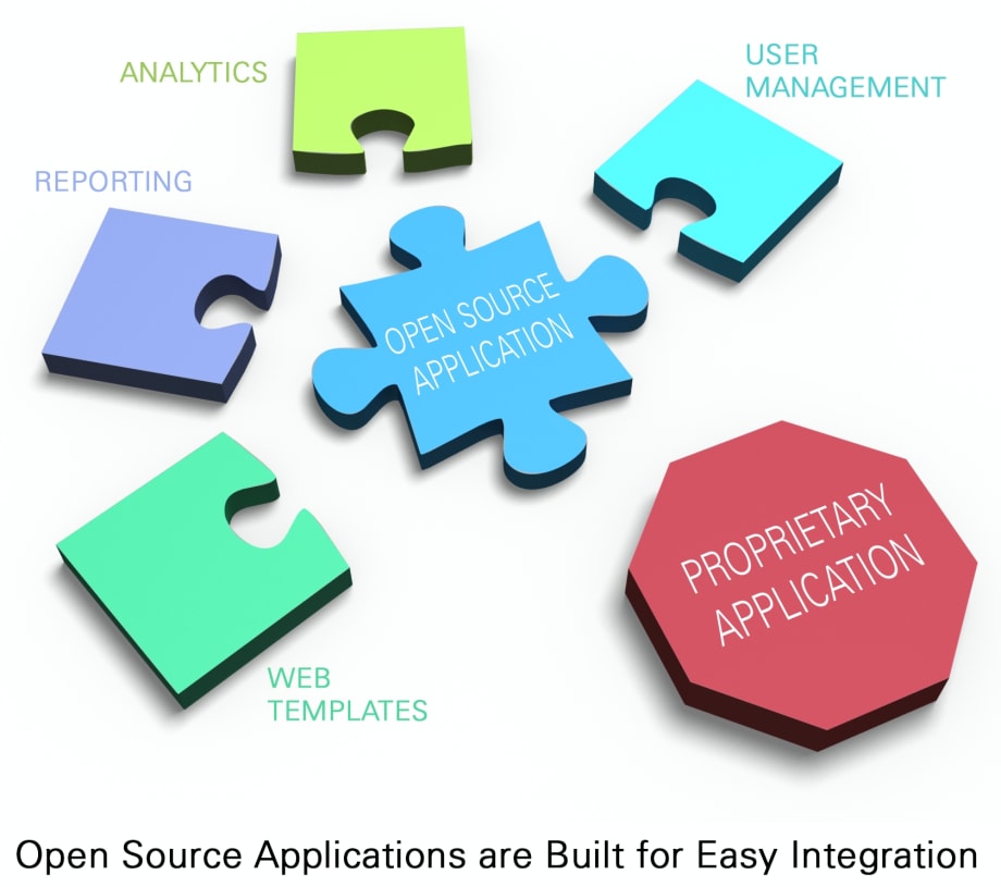 8 Open Source Benefits Every Agency Should Know