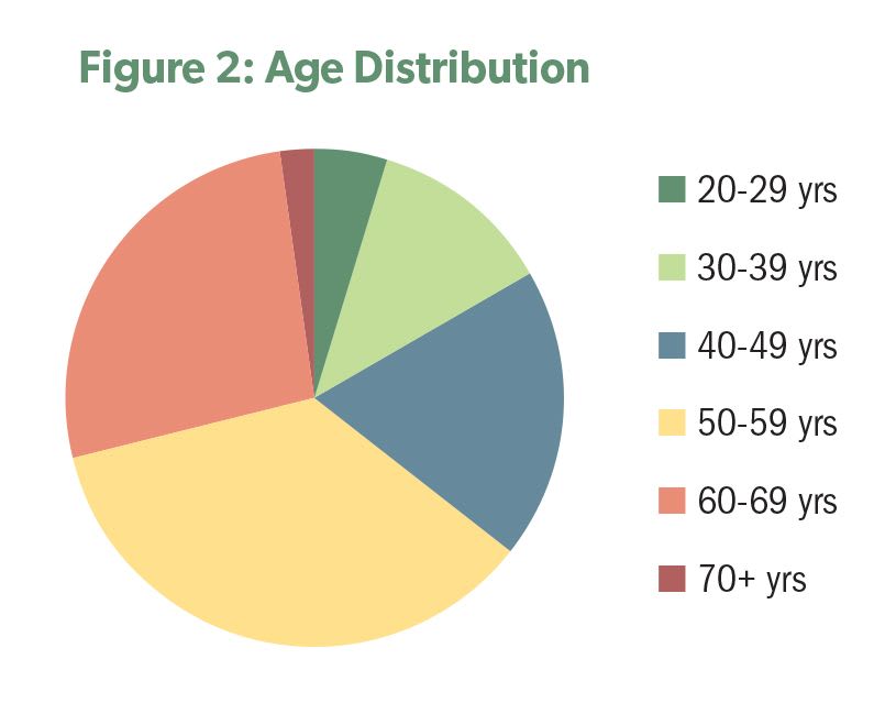 Addressing Health, Wellness Critical for Driver Workforce