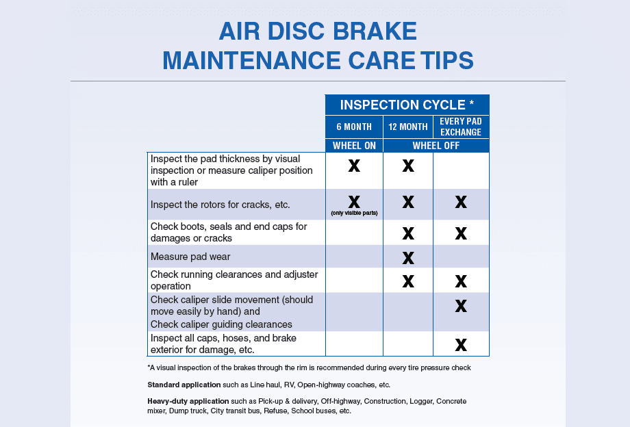 Wabco Offers Maintenance Tips Ahead of Brake Safety Week