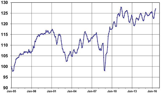 Used Vehicle Values Continue to Rise, Manheim Says