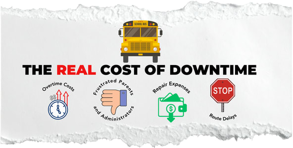 Graphic of a yellow school bus above the headline “The Real Cost of Downtime,” with icons illustrating overtime costs, frustrated parents and administrators, repair expenses, and route delays, emphasizing the operational and financial impact of communication failures in school transportation fleets.