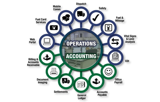 McLeod Loadmaster Software Integrates XRS Data