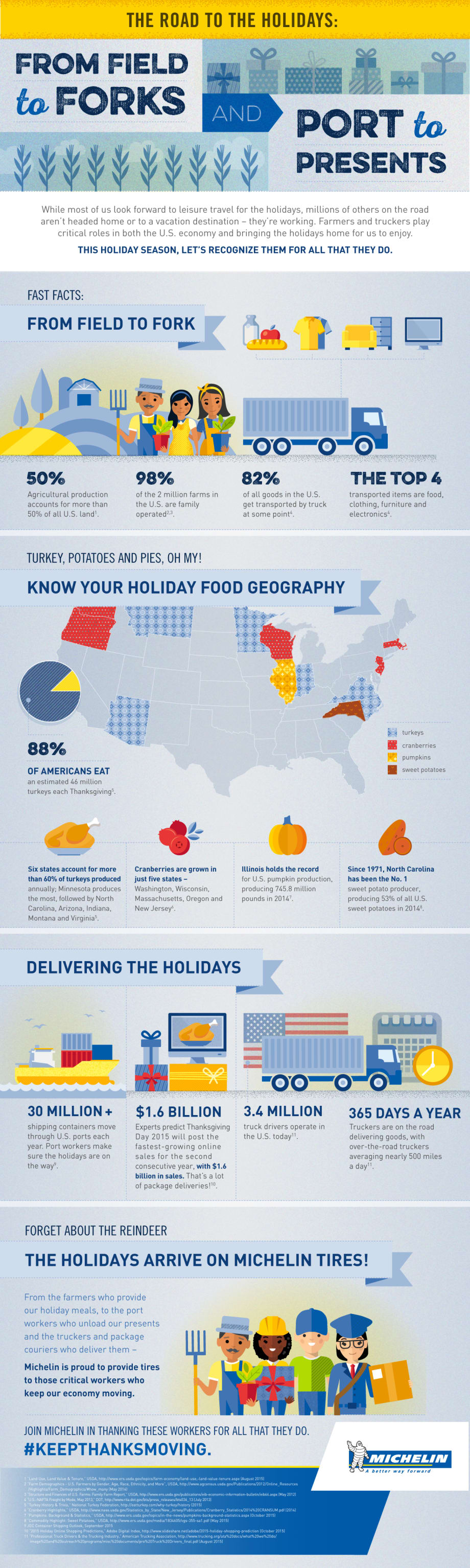 Michelin Launches Thank You Campaign for Drivers on Social Media