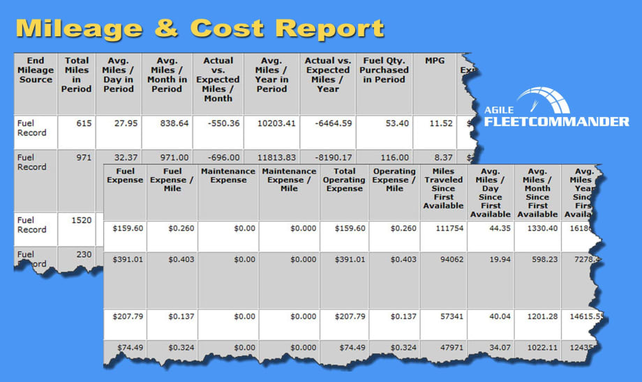 SB648 Professional Snow Blower