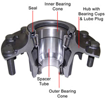Motor Wheel Announces New Wheel-end System

