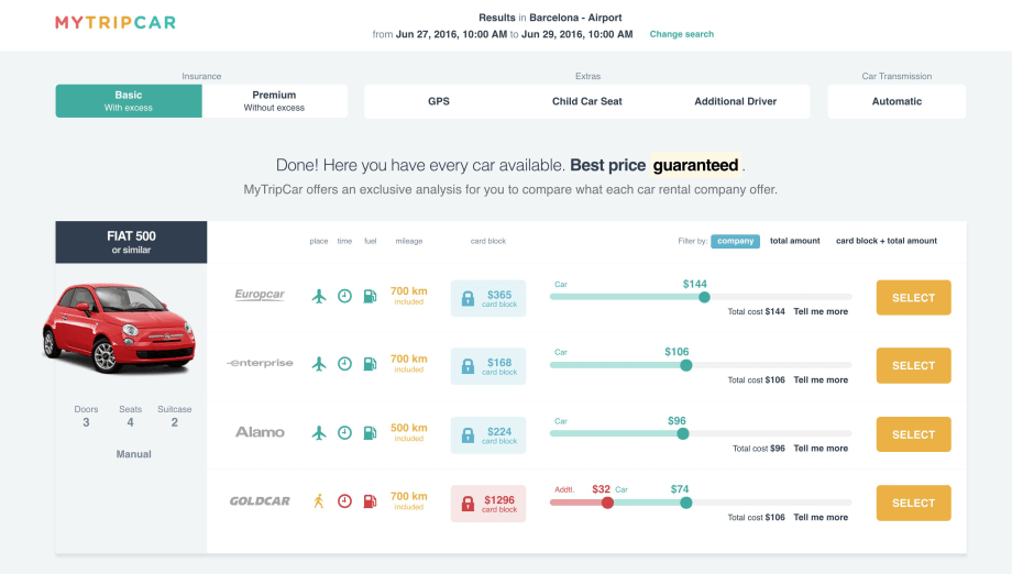 Mytripcar.com Shows ‘Real Cost of Car Rental’