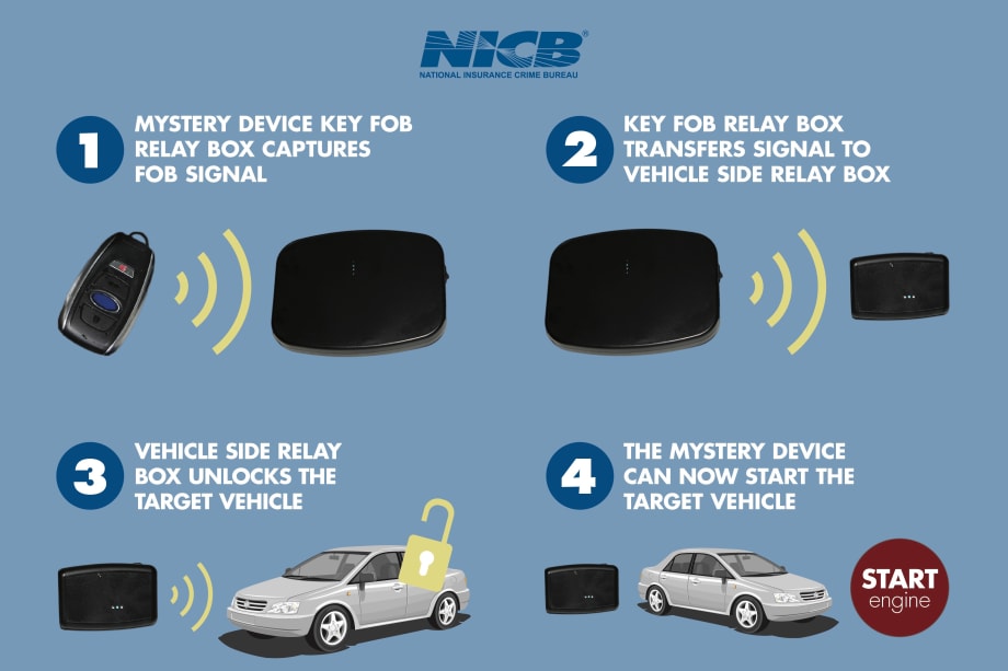 Theft Devices Target Push-Button Start Vehicles