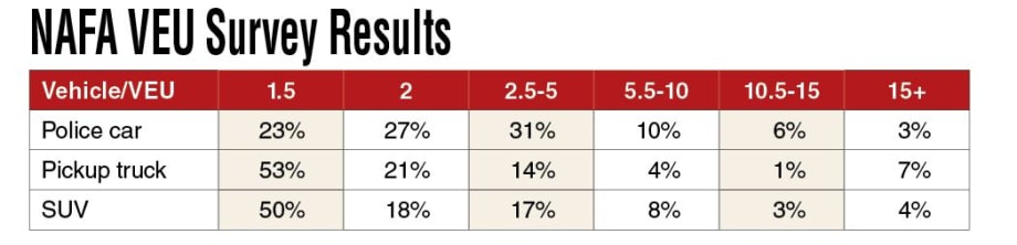 Accounting for VEU Variations