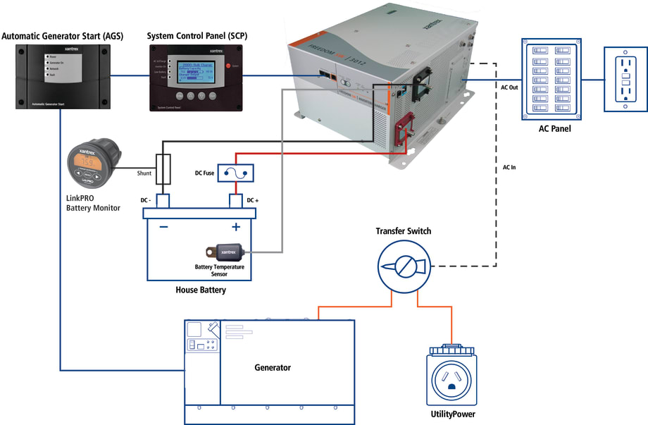 7 Factors to Consider When Installing an Inverter