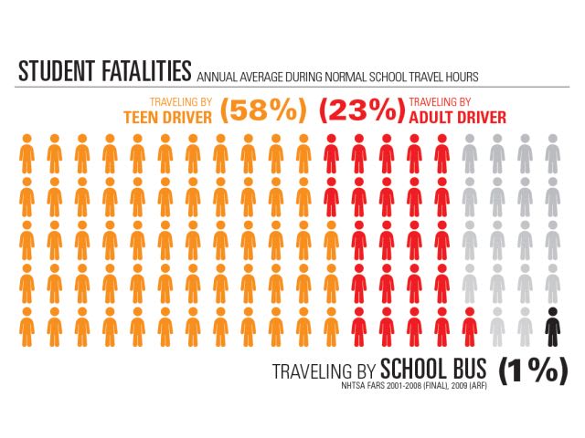 NHTSA unveils school bus promotional posters
