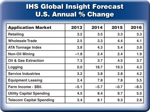 Positive Forecast for Work Truck Application Markets