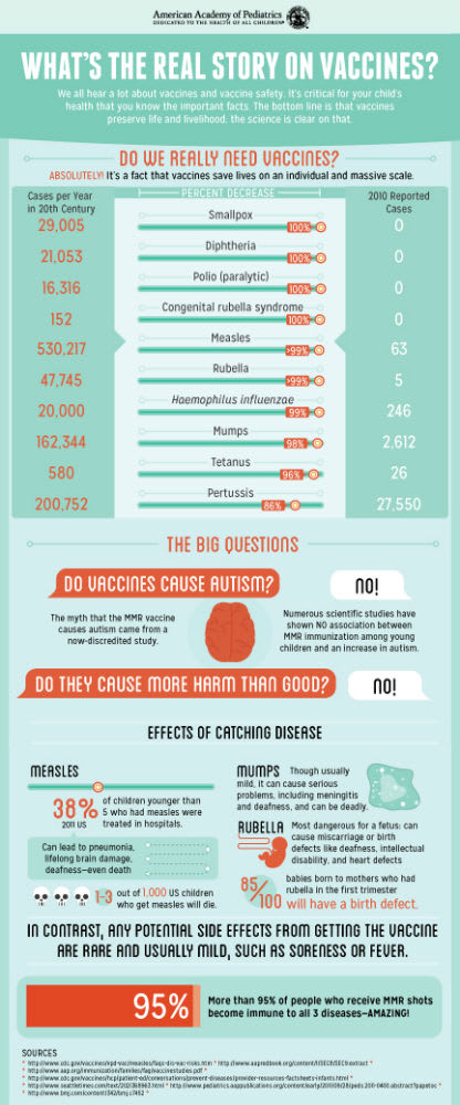 Immunizations Save Lives!