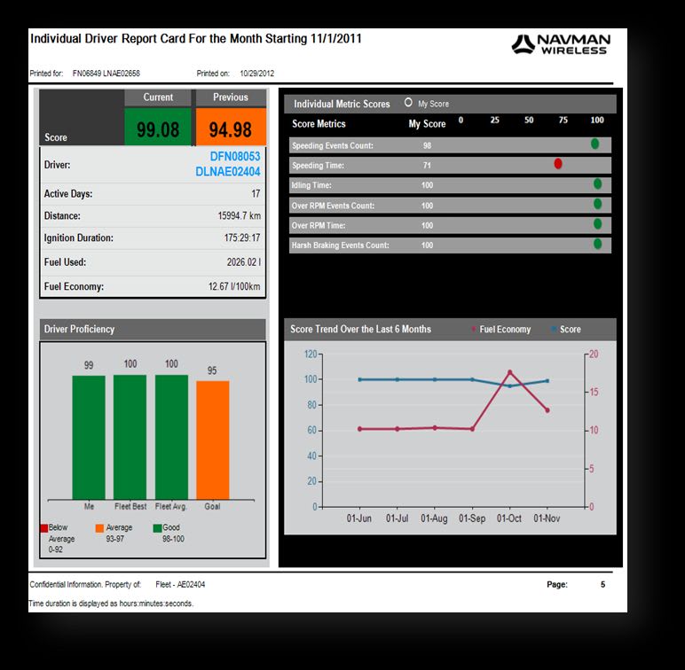 Navman Wireless Adds Driver Scorecards to Fleet Tracking Platform