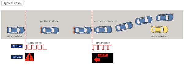 Nissan Developing Autonomous Emergency Steering System