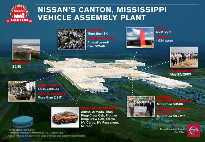 Nissan Begins 2015 Murano Production