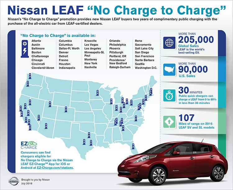 Nissan Expands Complimentary Charging Promotion