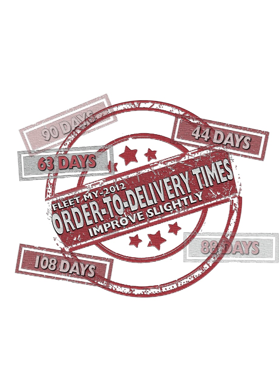 Fleet MY-2012 Order-to-Delivery Times Improve Slightly