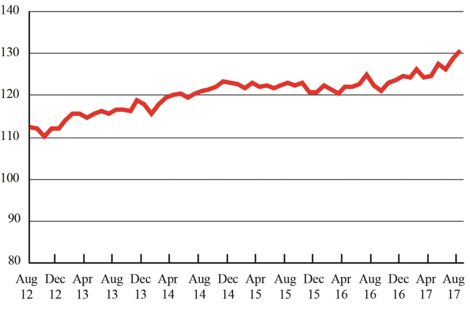 Trucking Drives Another Record-Setting Month in For-Hire Freight Movements
