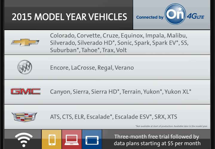 GM Offers 4G Wi-Fi Trial on 2015 Models
