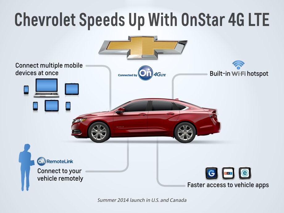 2015 Chevrolet Models to Get Wi-Fi Hotspot with OnStar 4G LTE