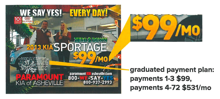 FTC Charges 10 Dealers With Deceptive Advertising