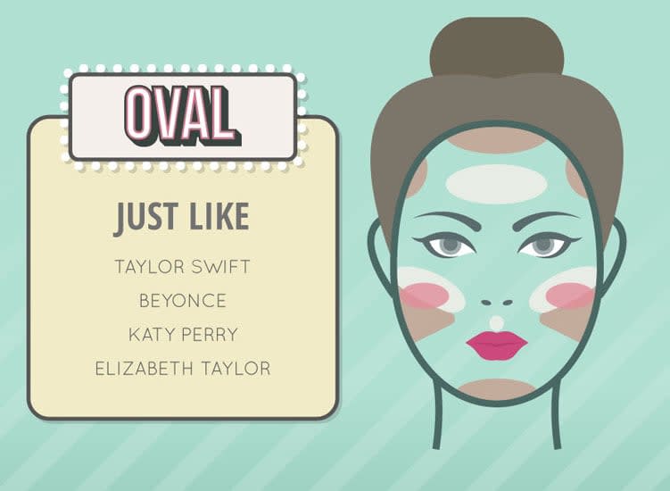 Visual Guide to Contouring Based on 6 Face Shapes