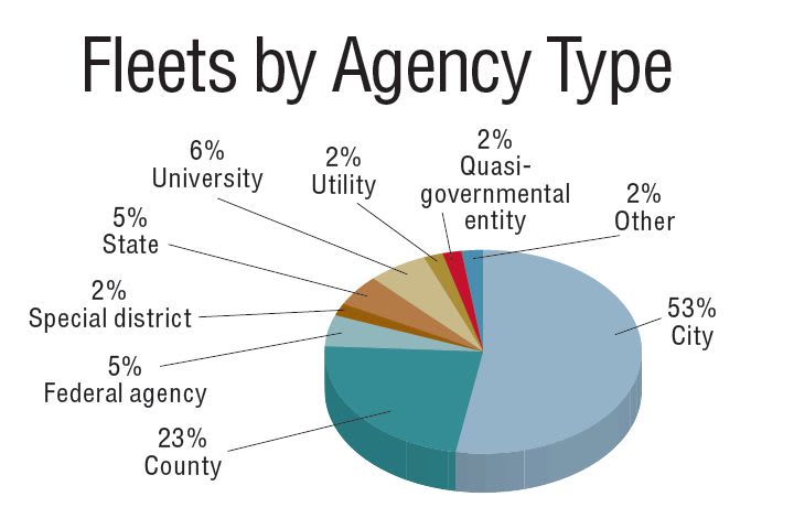 2016 Benchmarking Statistics