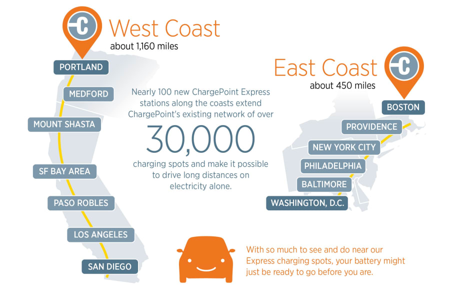 ChargePoint Installs 95 EV Charging Stations