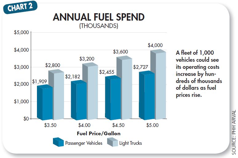 Fleet's Brave New World: Managing Fuel, Maintenance, and Telematics