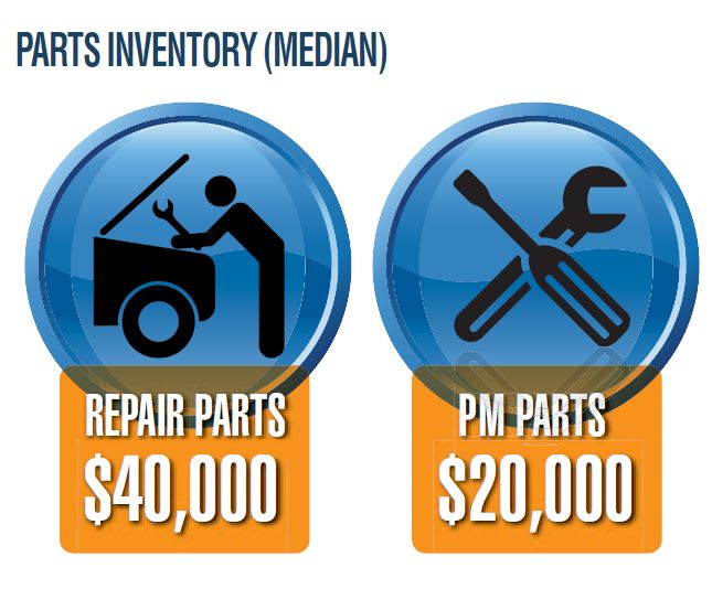 Fuel Use & Parts Inventory
