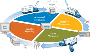 Geofencing Breaks Efficiency Boundaries