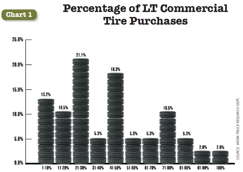 The State of the Commercial Tire Market in 2013