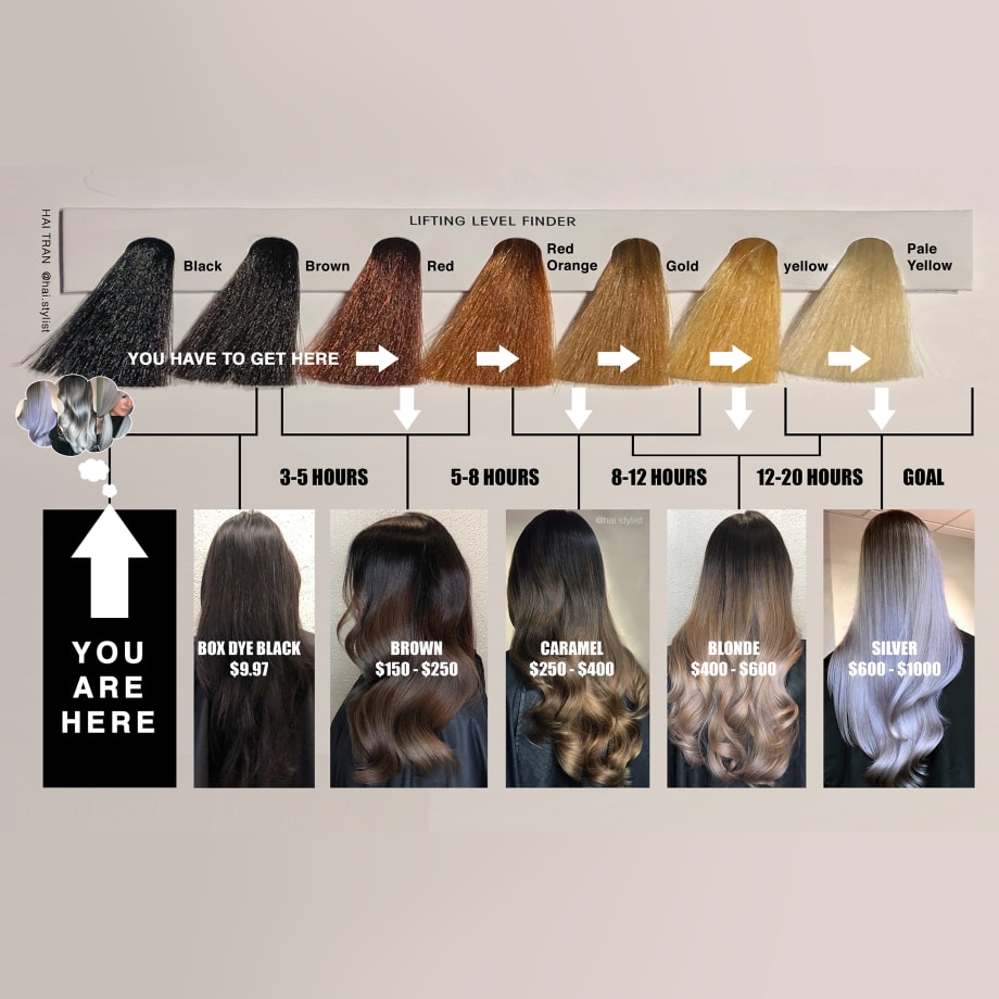 2018 MODERN SALON 100: Hai Tran @hai.stylist