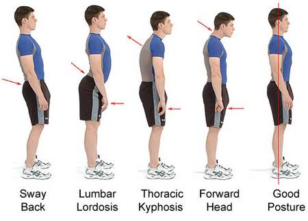 1 Posture “DO” and 4 “DON’TS”