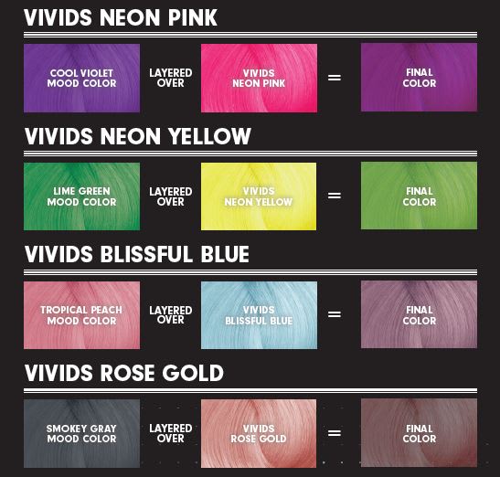 PRAVANA Vivids Mood Color