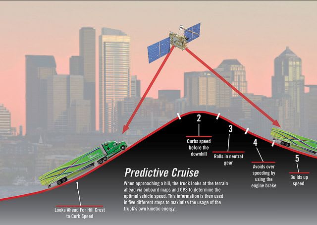 Predictive Cruise Control in Production for Kenworth Trucks