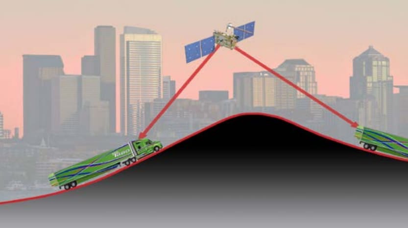 Predictive Cruise Control Optional on T680 and T880