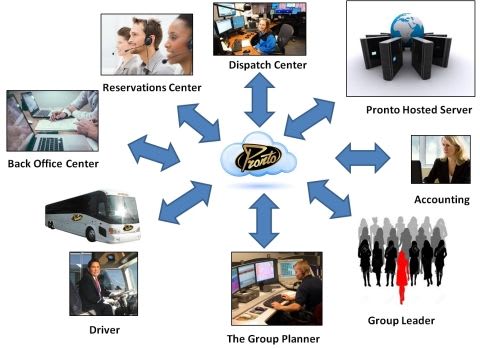 Co. launches group transportation booking platform for motorcoach industry