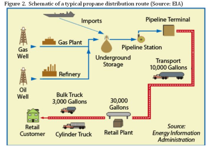 Report Touts Propane Autogas Benefits for Fleets
