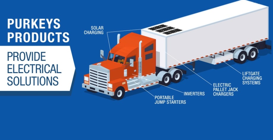 Purkeys Offers Products Through Fontaine PartSource