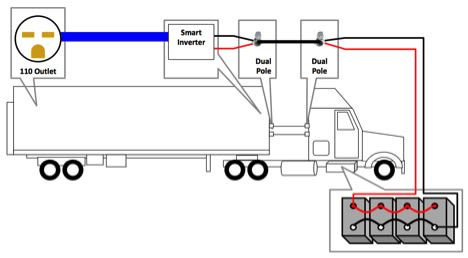 Plug in pallet jack's batteries right in the trailer with TAPS