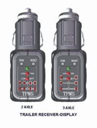 Tire Pressure Monitoring Systems For Tethered or Untethered Trailers
