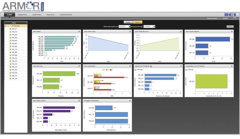 REI debuts Web-based fleet management software