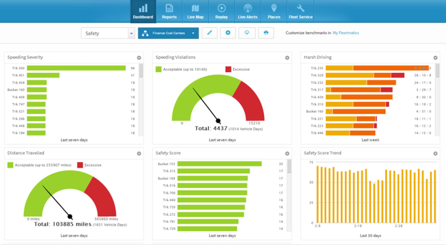 Fleetmatics Adds HOS Logging to Reveal 