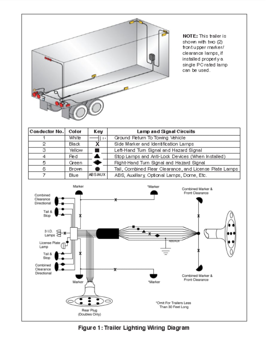 Quality Parts Should Go Into Trailer Electrical Systems, Updated TMC Recommendations Say