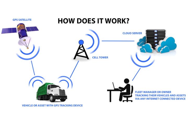 Rastrac, Magellan Partner on Fleet Telematics