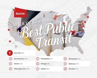 NYC, S.F., Boston ranked 'Best Cities for Public Transit'