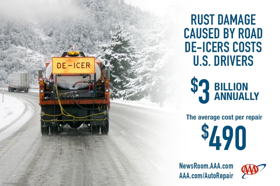 AAA: Road De-Icers Cause $3 Billion Annually in Vehicle Rust Damage