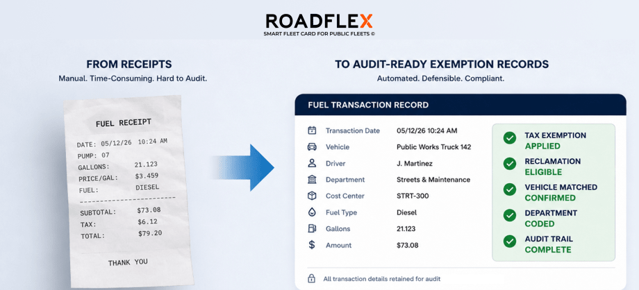 A RoadFlex graphic for fleets.