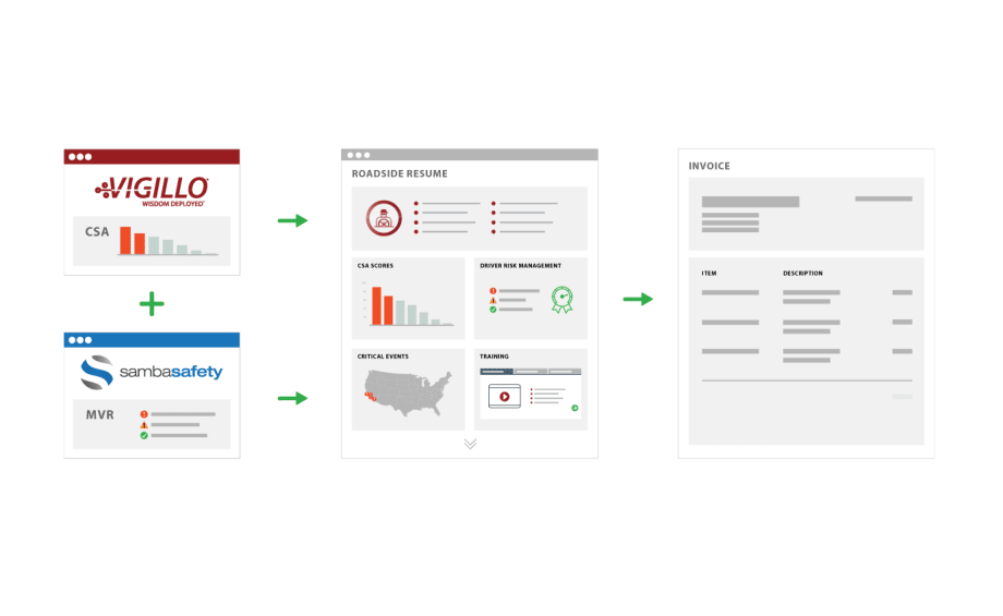 Vigillo Compiles Driver Safety Records Into Roadside Resume